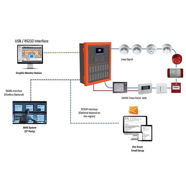 LPCB Fire Alarm Control Panel