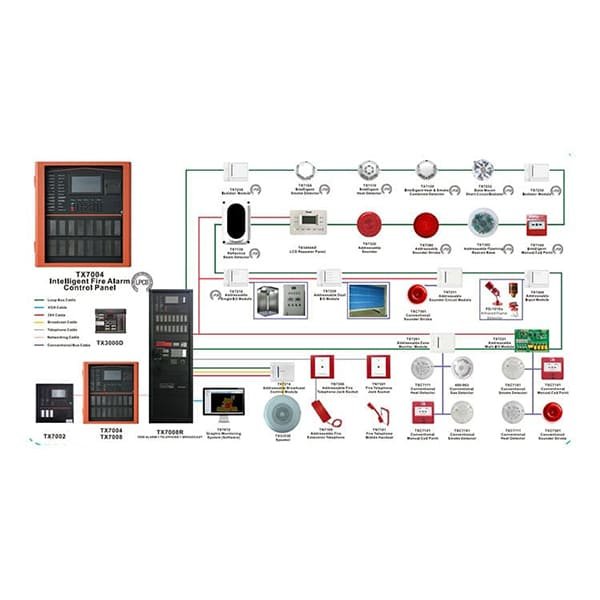 LPCB Max 4 Loops Fire Alarm Control Panel