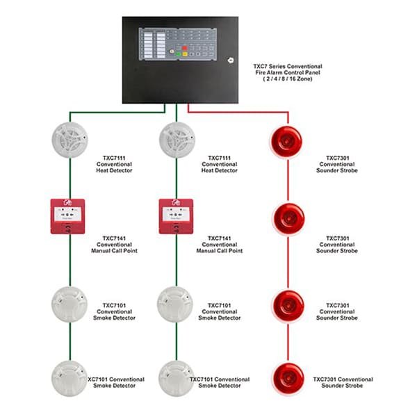2-Loops-Fire-Alarm-Control-Panel