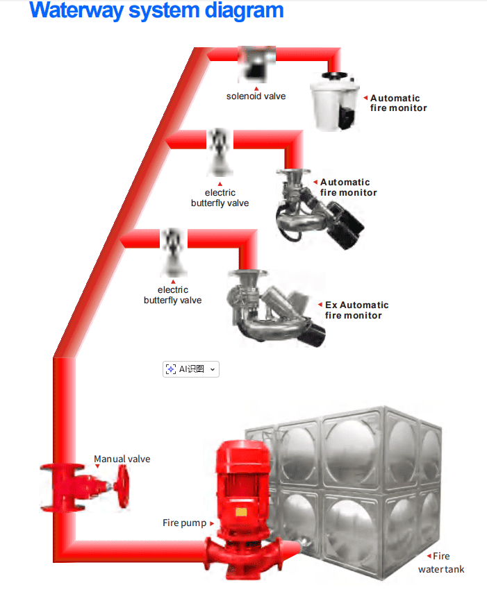 Automatic fire monitor Circuit system diagram-1