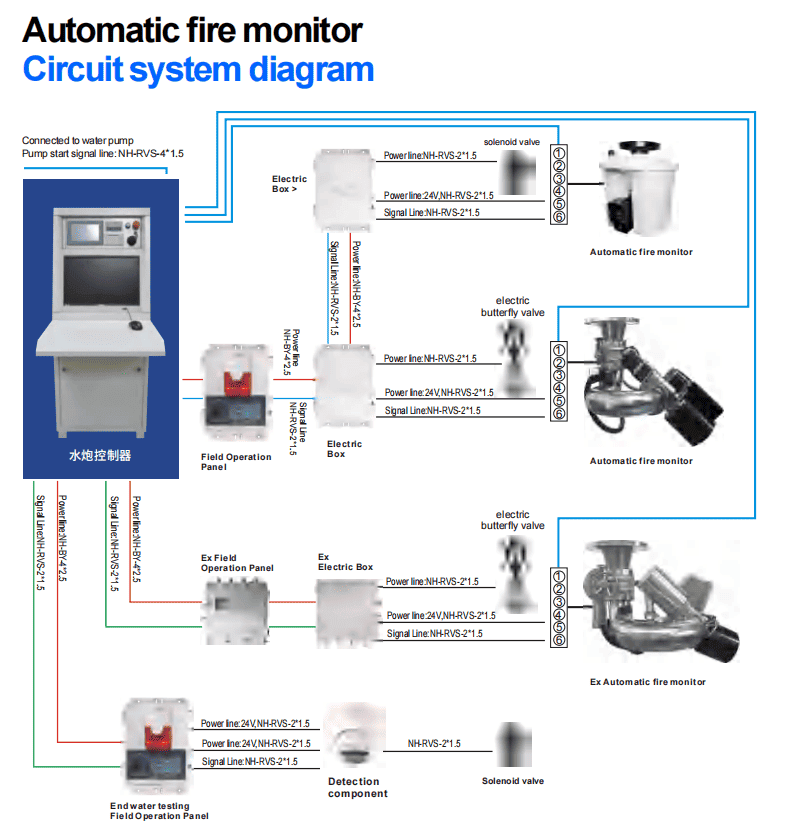 Automatic fire monitor Circuit system diagram