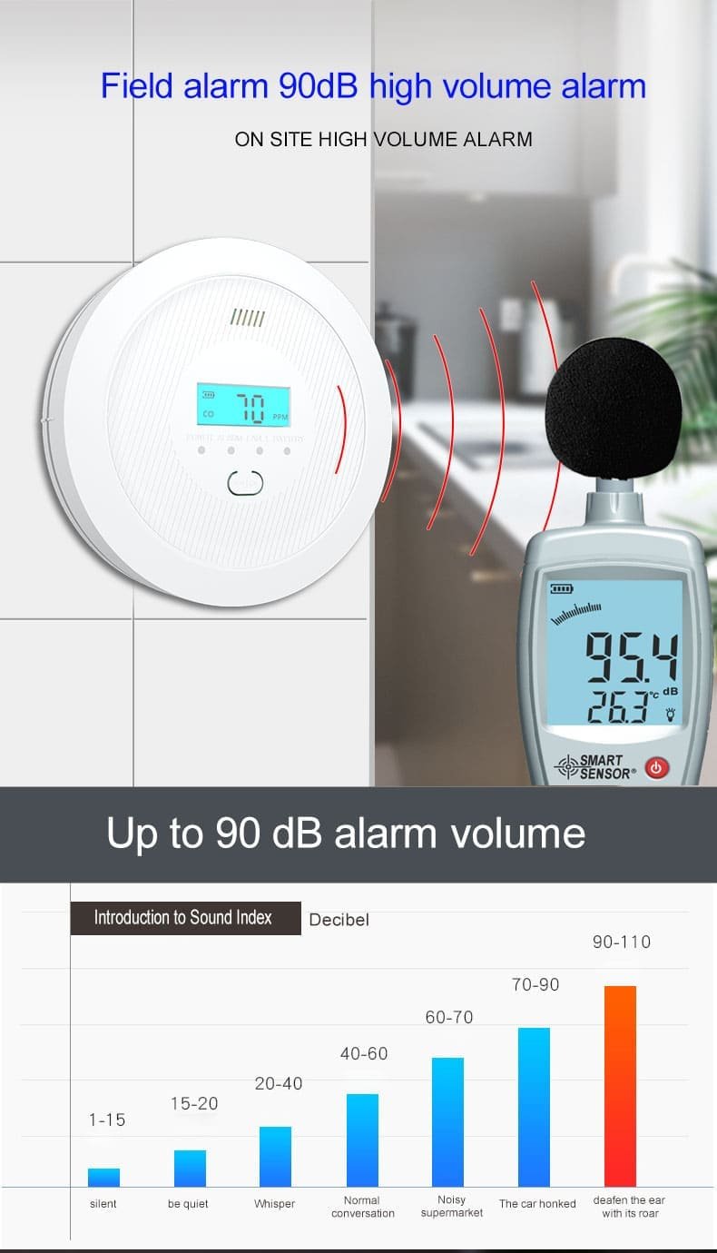 FGC01 Carbon Monoxide Detector Alarm (7)