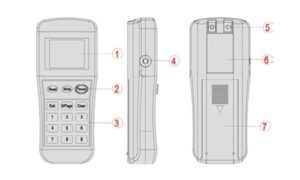 TX7930-Names-and-Location
