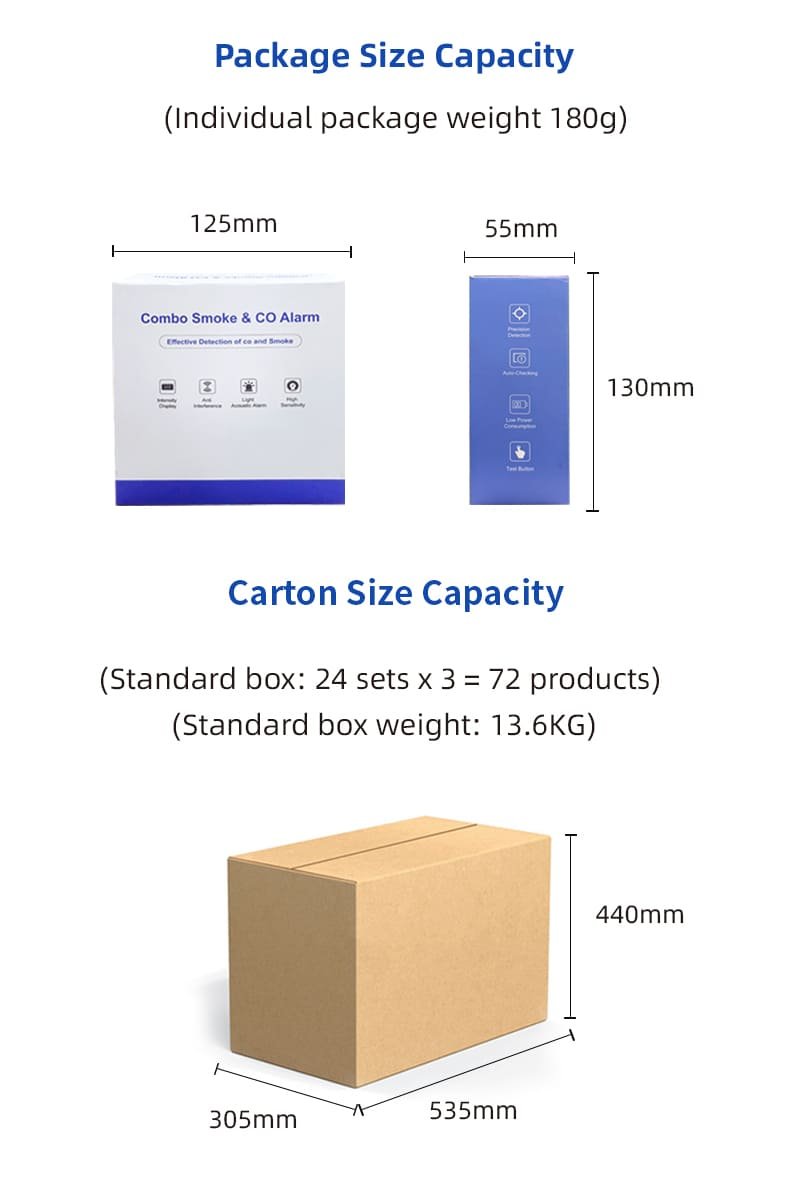 PGN01 Combined Smoke and Carbon Monoxide Alarms (12)