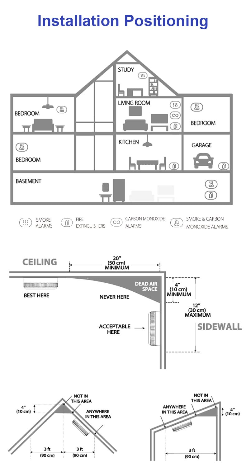 PGN01 Combined Smoke and Carbon Monoxide Alarms (14)