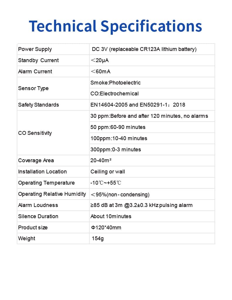 PGN01 Combined Smoke and Carbon Monoxide Alarms (15)