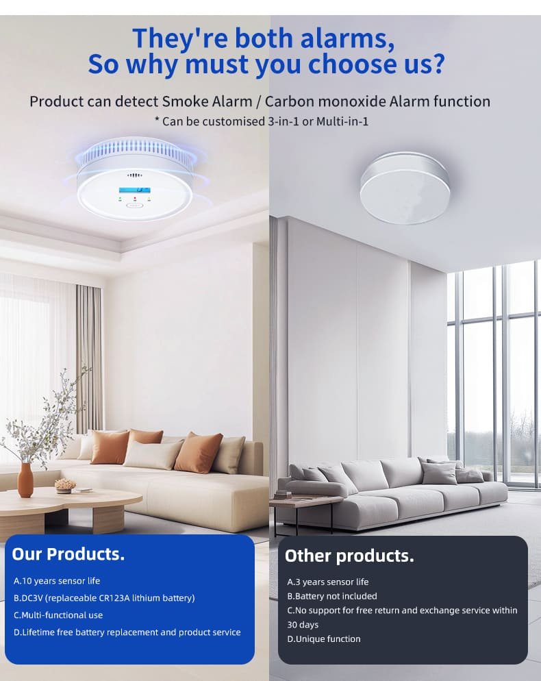 PGN01 Combined Smoke and Carbon Monoxide Alarms (5)