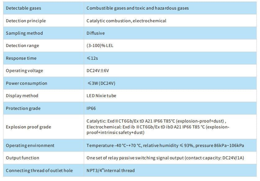 GTYQ-AEC2232B TECHNICAL DATASHEET
