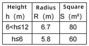 TX7100 smoke-detector-cover-range