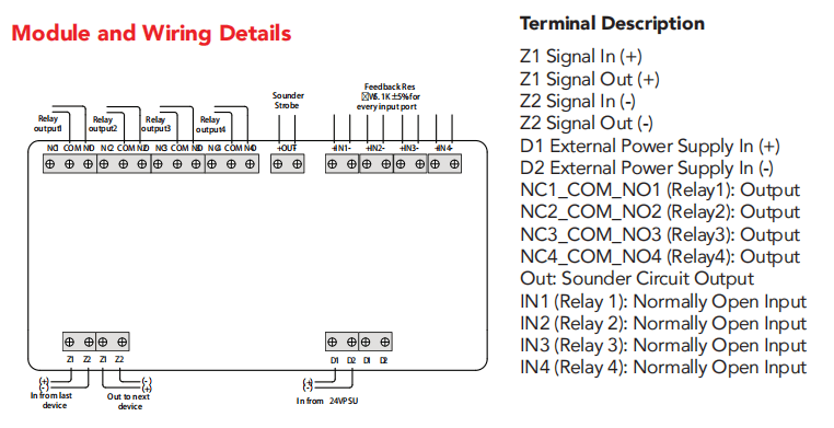 TX7221 Module and Wiring Details