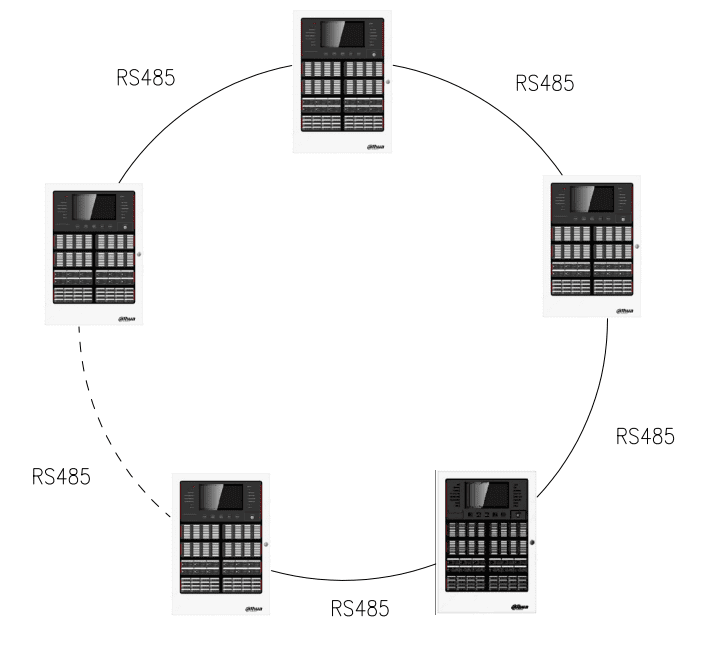 DHI-HY-AFP5010P Cascading