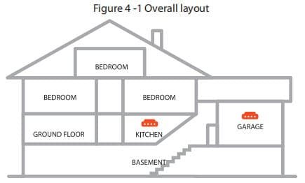 LoRa Heat Alarm DHI-HY-L132_overall layout
