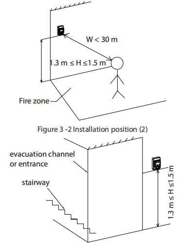 LoRa Manual Call Point DHI-HY-L121_45_installation position