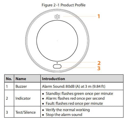 LoRa Smoke Alarm DHI-HY-L131_product profile