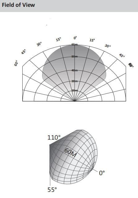 Point-type Infrared Flame Detector DHI-HY-IF43DA-EX-GYXF_field of view
