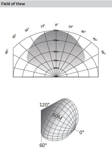 Point-type Infrared and Ultraviolet Flame Detector DHI-HY-IFUV43DA-EX-GYXF_field of view